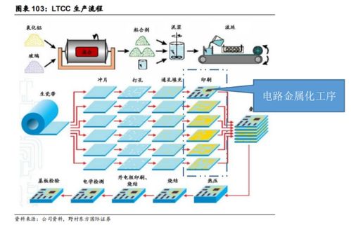 厚膜光刻工艺技术在电子元器件制造中的革新探究