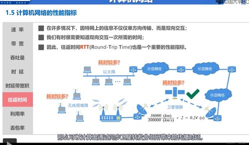 计算机网络概述 计算机、电子产品与网络设备的技术研发